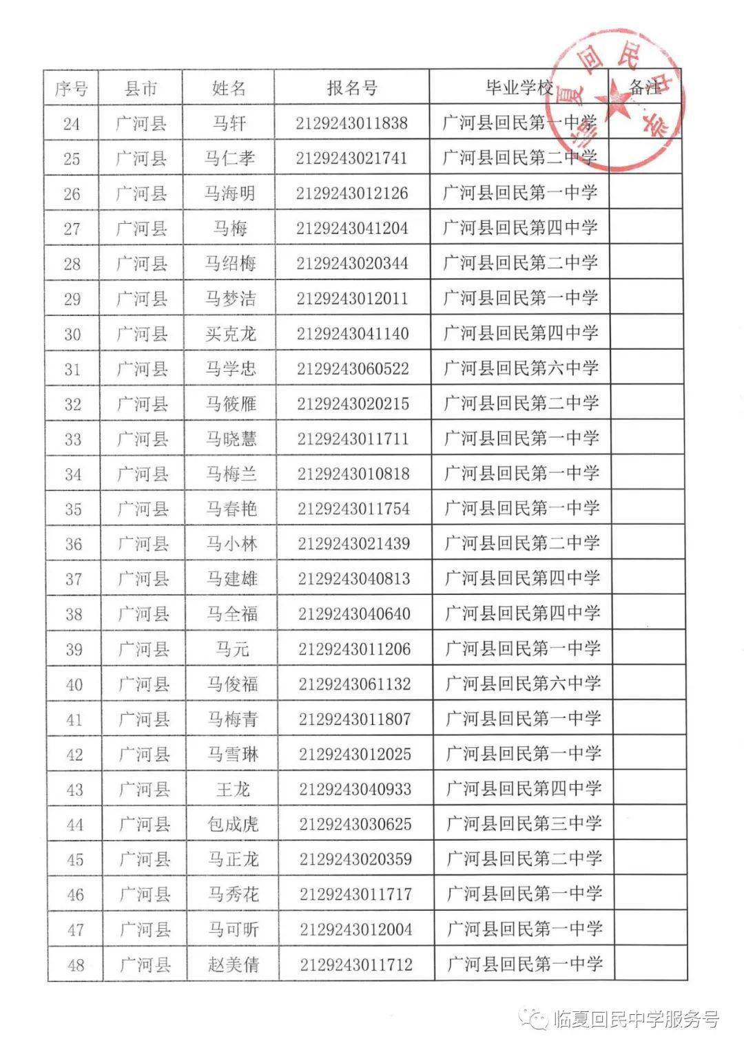 临夏回民中学2021年高一新生录取名单榜示7月18日19日报名