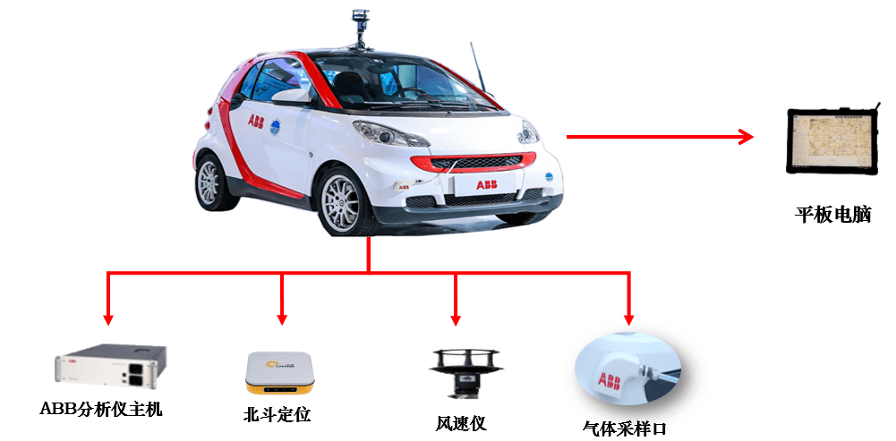 中国燃气公司计划采购100辆燃气泄露激光巡检车_检测