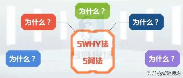 五小競賽5why分析法找到隱藏在背後的問題