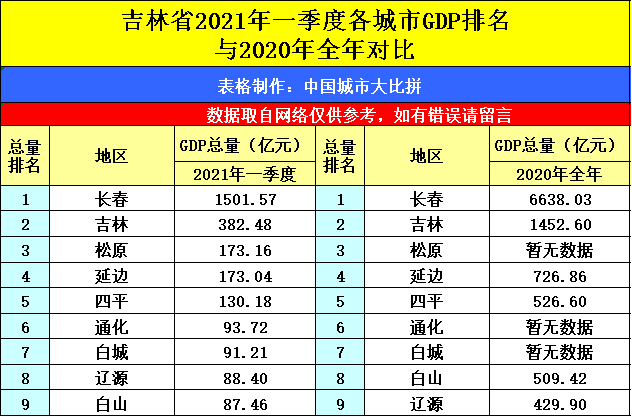 江苏省2021一季度gdp