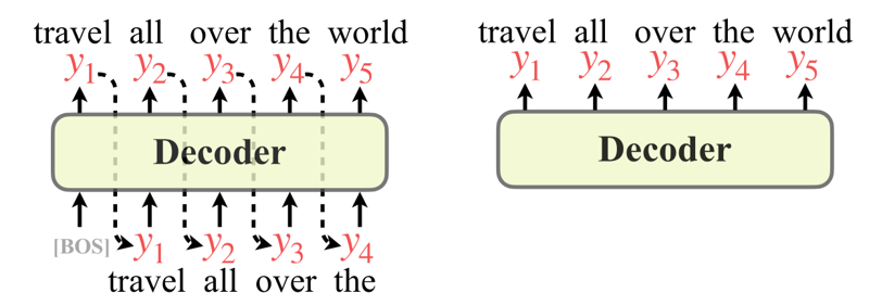 输出|国际翻译大赛字节跳动夺魁，“并行翻译”或将引领技术变革