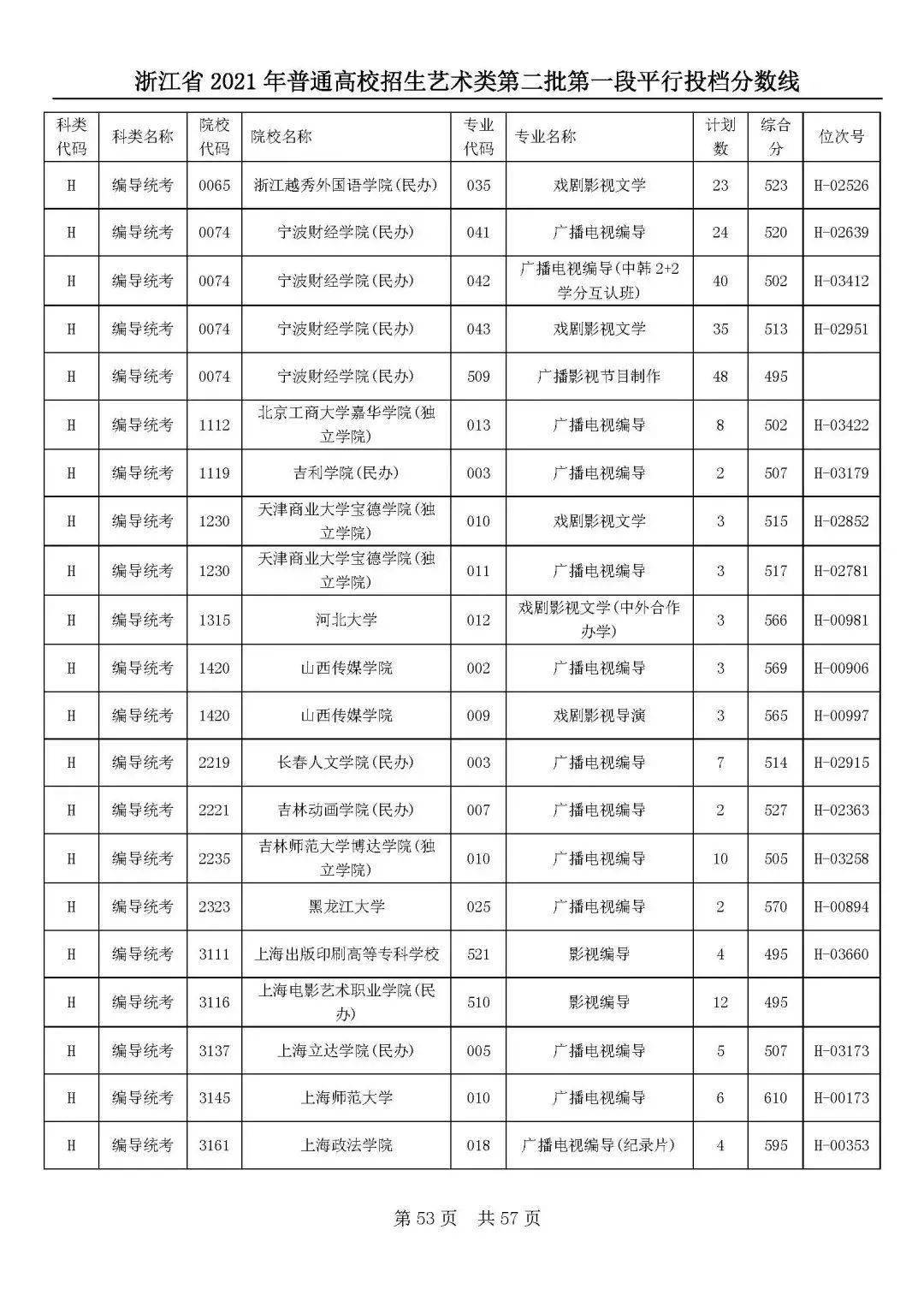 a类考生和b类考生_mba a类考生和b类考生是什么意思_河南省体育类考生投档规则