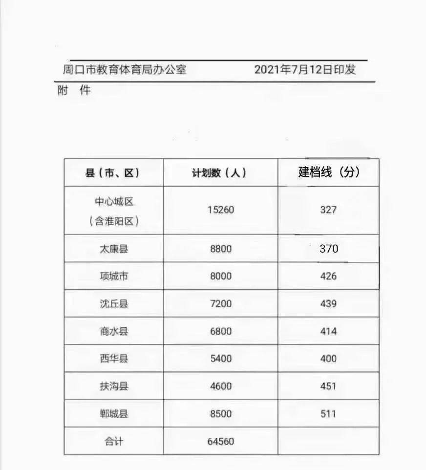 上蔡人口2021总人数_河南总人口全国第三,2021高考人数高居榜首,孩子不容易(2)