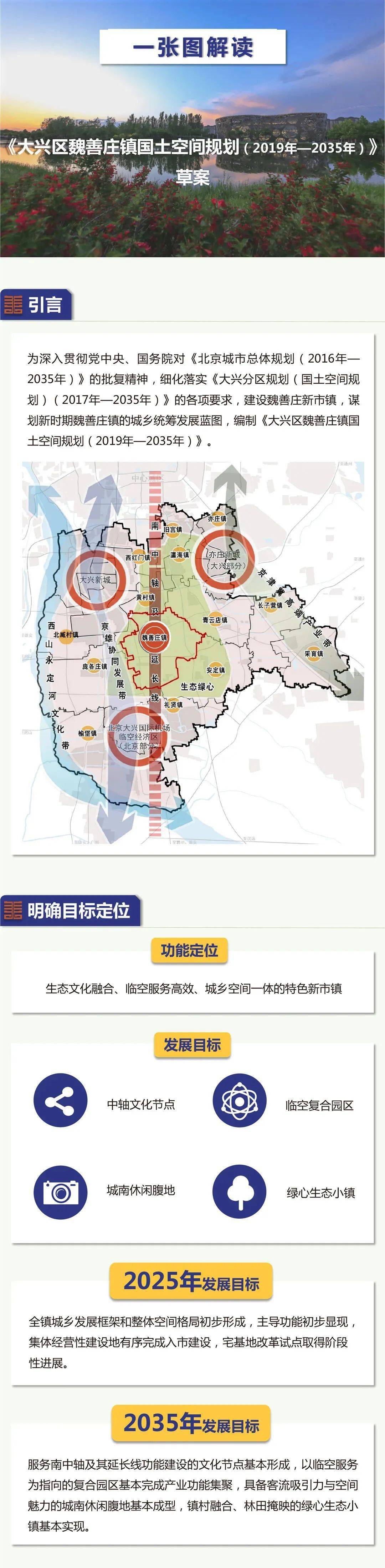 北京大兴孙村组团规划图片