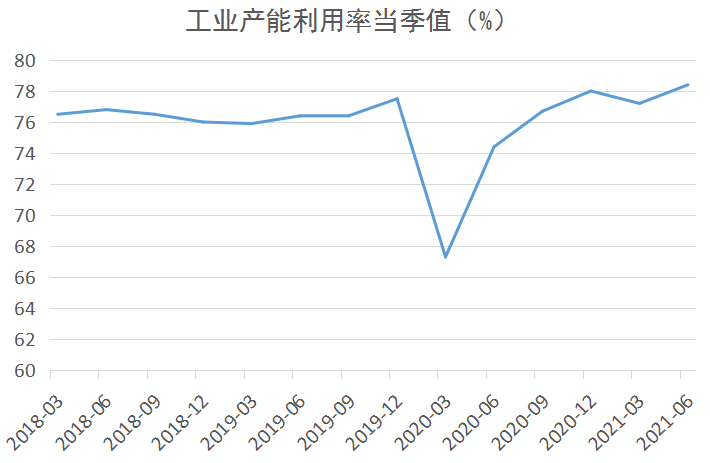 2021年6月gdp(2)