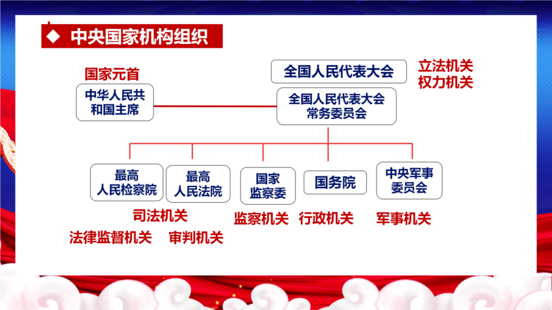 2国家的政权组织形式_相关