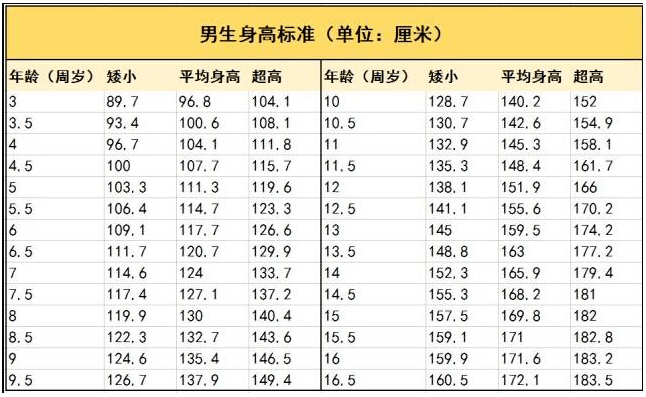 自信能长到175的13岁男孩