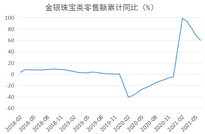 2021年4月份gdp总值_社融增速保持下行,一季度GDP同比增长18.3 2021年4月19日 2021年4月25日