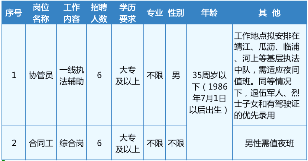 行政招聘要求_兰州事业单位招1128人,还不限户籍(2)