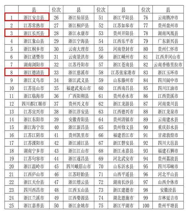长兴县排名_长兴县行政中心(2)