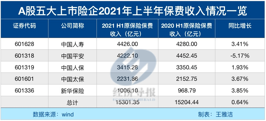 财险公司排行_十大财产险保险公司排名公布