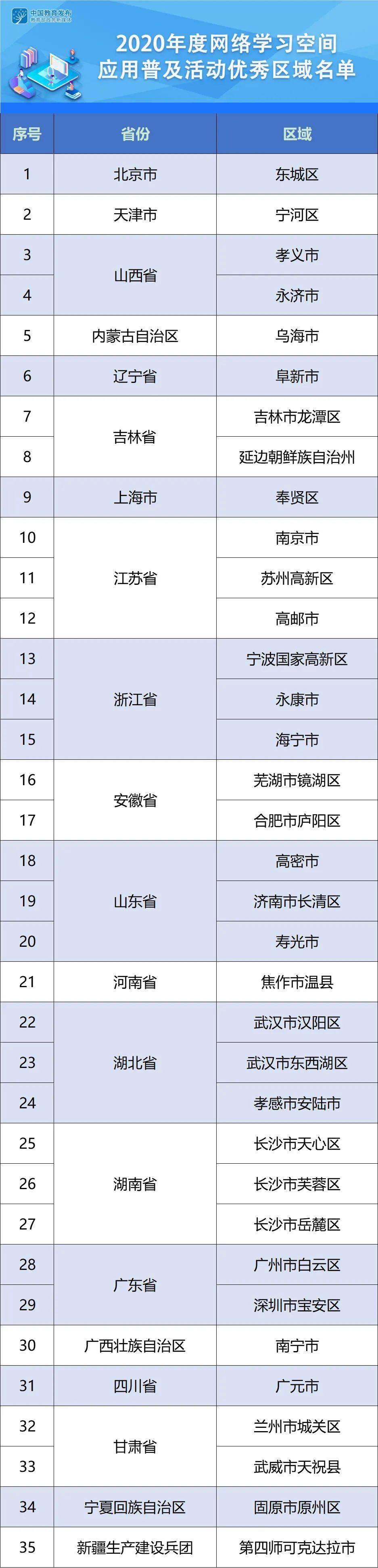 李琳娜|名单来了！2020年网络学习空间应用普及活动优秀区域优秀学校公示中