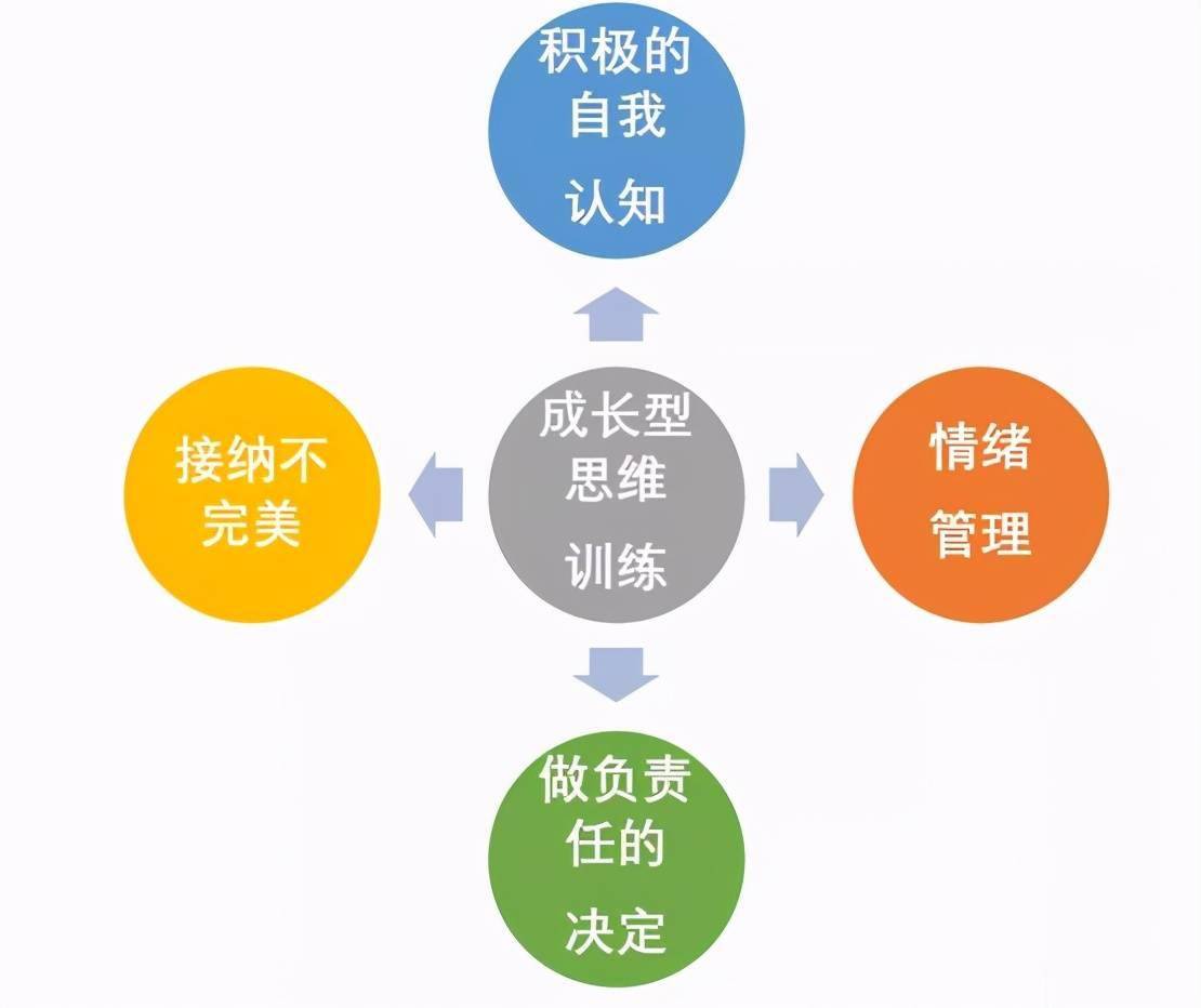 阻碍我们成长的"四座监狱"_思维