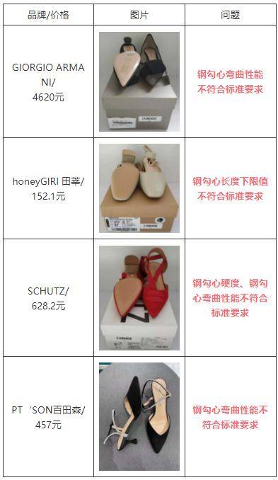 名牌|卖4620元的奢侈品竟是次品！这些上海市面上的名牌鞋也被曝光
