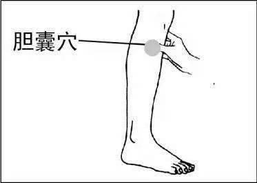 症状|【关注】上腹部胀痛不适,谨防胆囊炎!“疏肝利胆四式”,有助胆囊炎防治