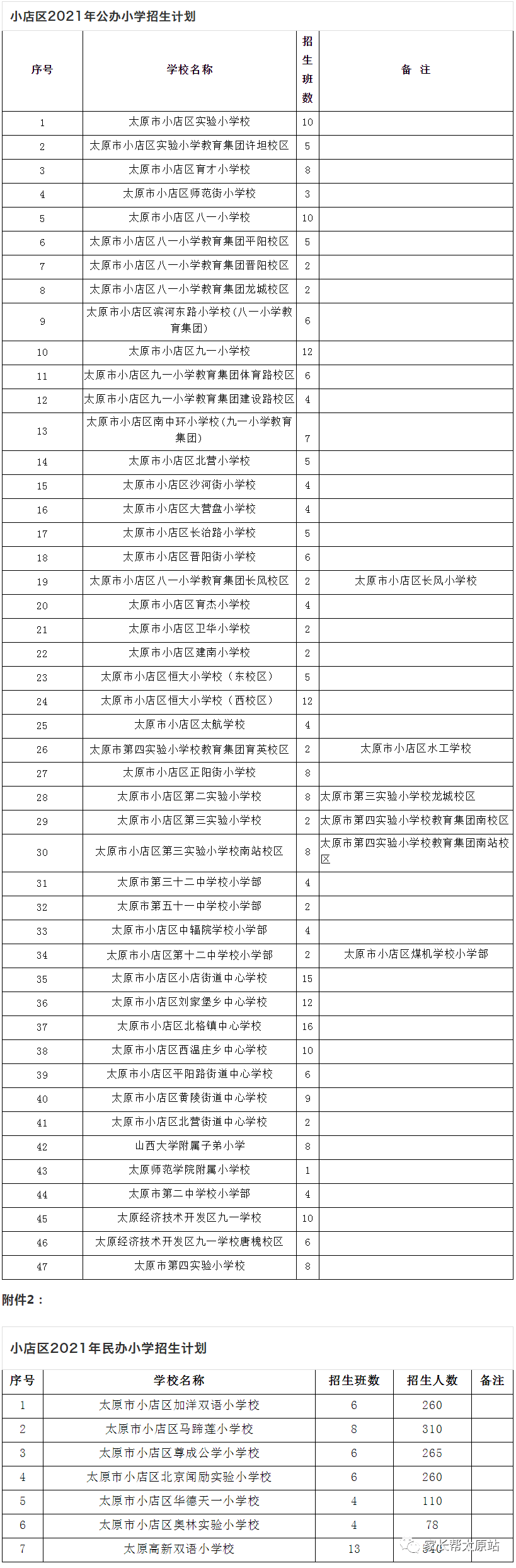 2021年太原幼升小各小学招生计划及划片信息汇总