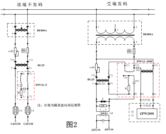 25hz轨道电路叠加二线制及四线制zpw-2000电码化甩开方法