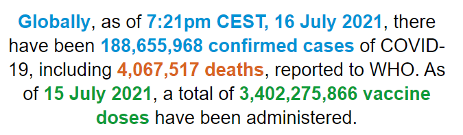 欧洲|世卫组织：全球新冠肺炎确诊病例超1.8865亿例