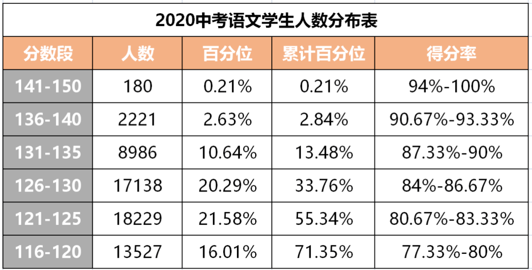高中成绩排名_高中成绩排名公示栏(3)