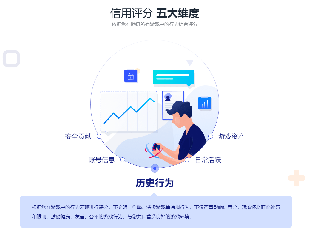 机器|开放前即拦截600万历史违规用户，CFHD反外挂动真格了