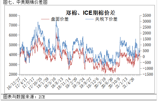 16年上半年gdp