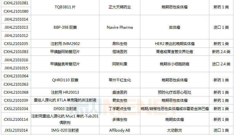 恆瑞醫藥有6款新藥獲批臨床,包括shr-1906注射液,注射用甲苯磺酸瑞馬