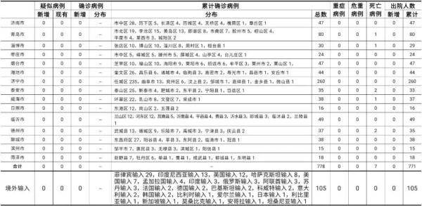 山东省|海关核酸阳性，复核阳性，济南公布1例详情