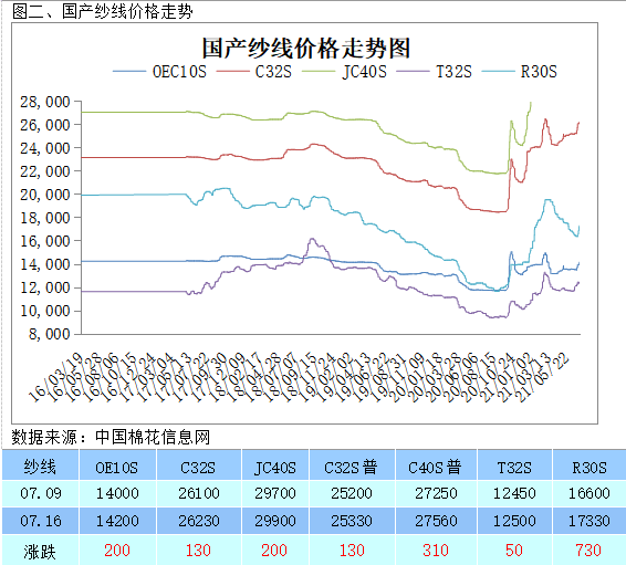 16年上半年gdp