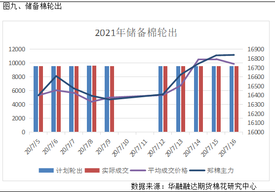 2021年3月gdp