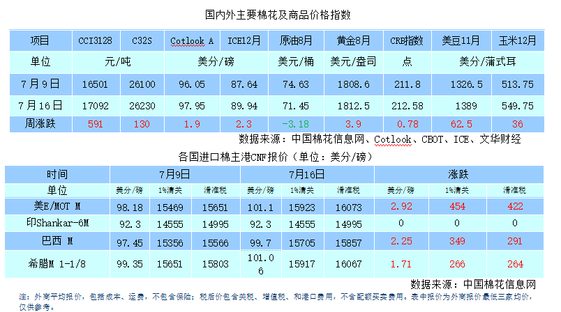 16年上半年gdp