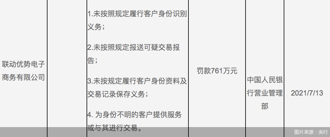 林杰|遭投诉、领罚单，联动优势最近有点烦，支付机构监管还有啥信号？
