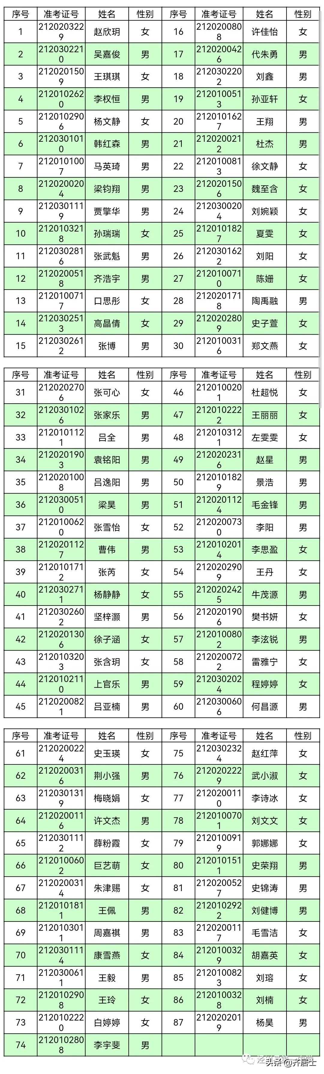 泾川一中2021年高一年级实验班学生名单