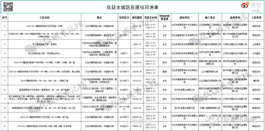仪征推广网站哪家好 来自搜狐网