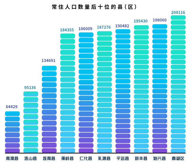 大埔人口_大埔人口外流严重 从55.97万人减至33.09万人...