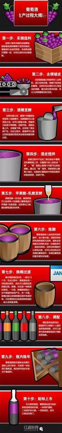 类型图|影响葡萄酒世界的十幅图