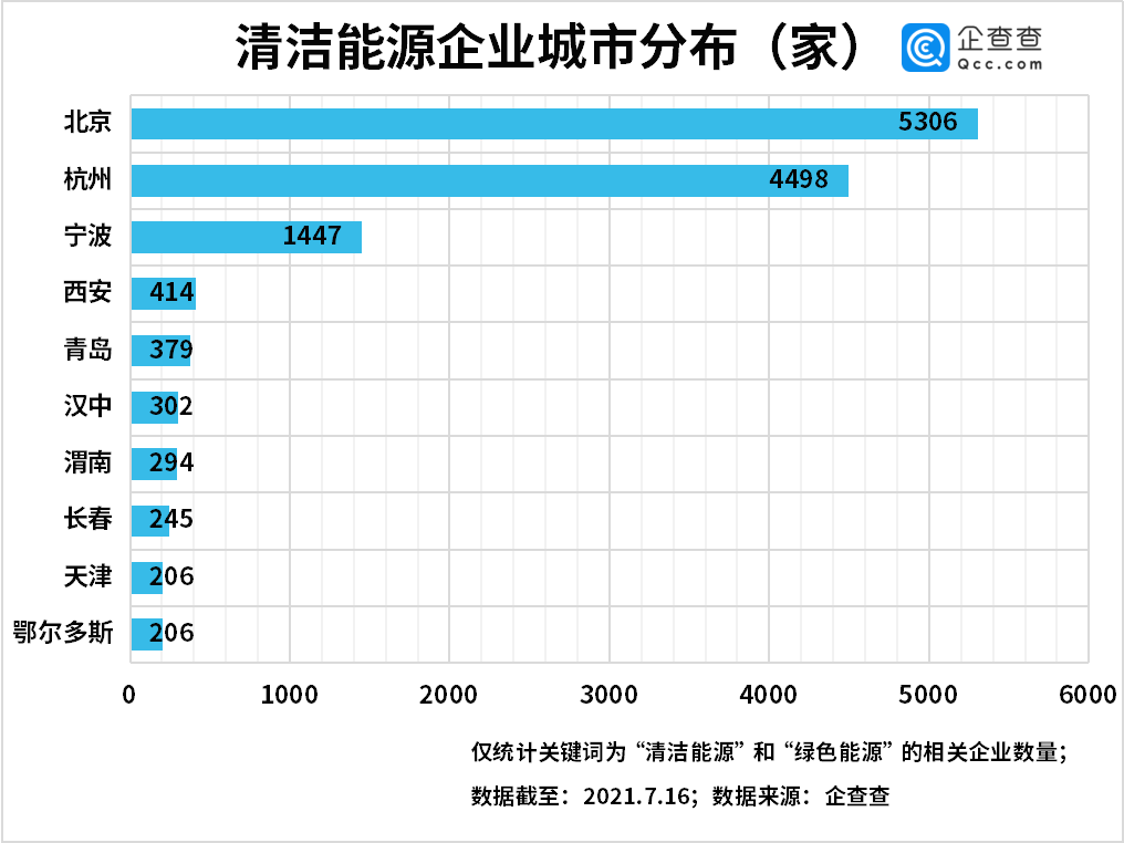 清洁排名_清洁能源(2)