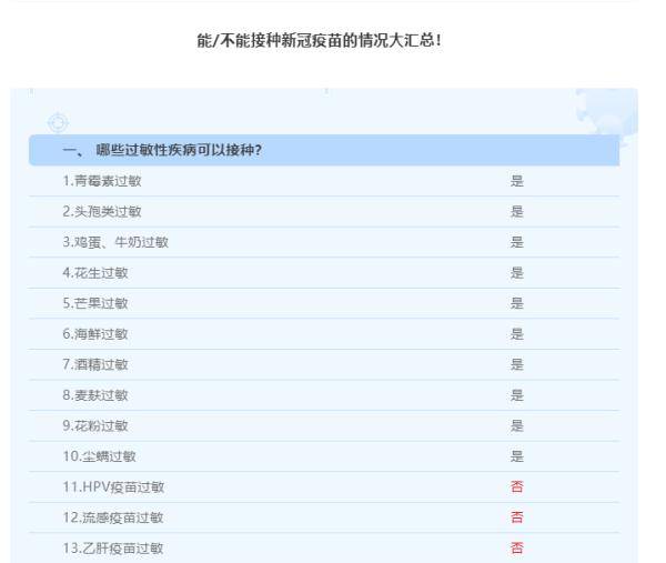 年龄段|明日起呼和浩特15—17岁人群可接种新冠疫苗！其他年龄段接种时间为...