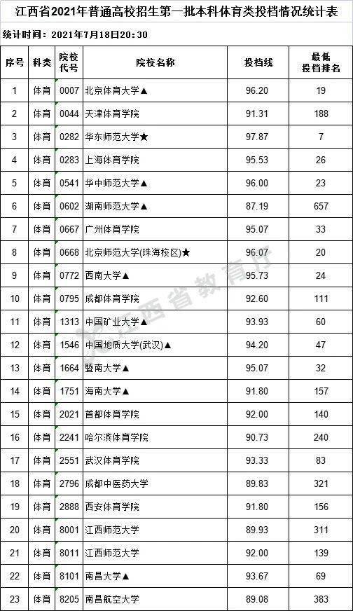 江西分数排名_江西中考分数图片(3)