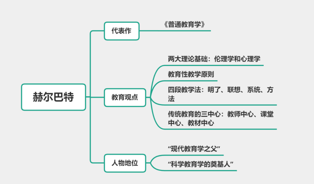 ▎知識講解選擇赫爾巴特01