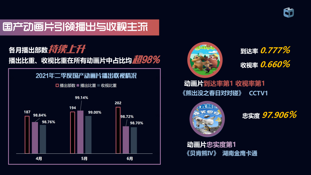 卫视|二季度收视数据公布，传统五强格局的最大变量是什么？