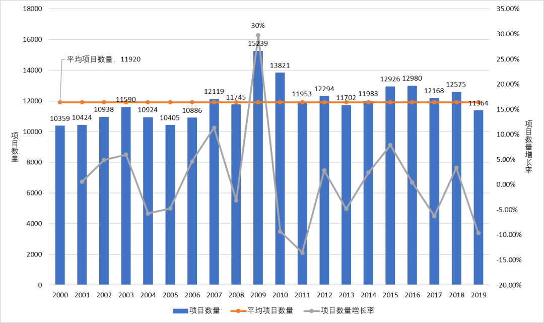 gdp走势分析(2)