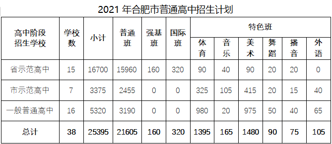 批次|刚刚，正式公布！