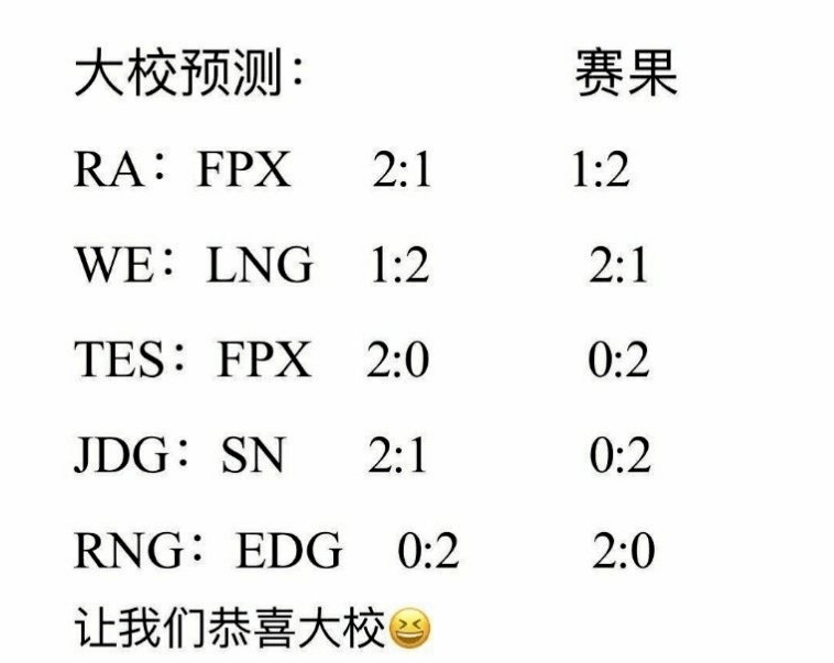 而是管大校的毒奶,因為他的管理學再次發威反向預測直接拿下了五殺!