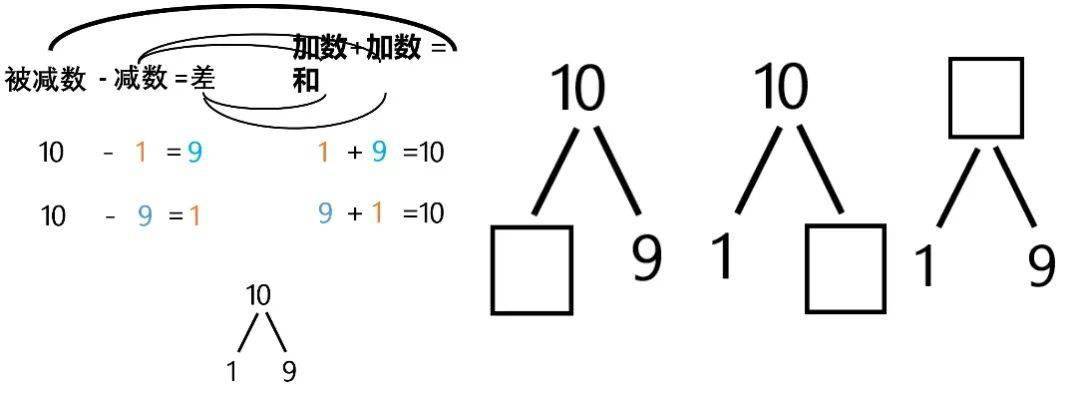 一課研究之基於抽象素養數學整合與拓展教學課例20210720