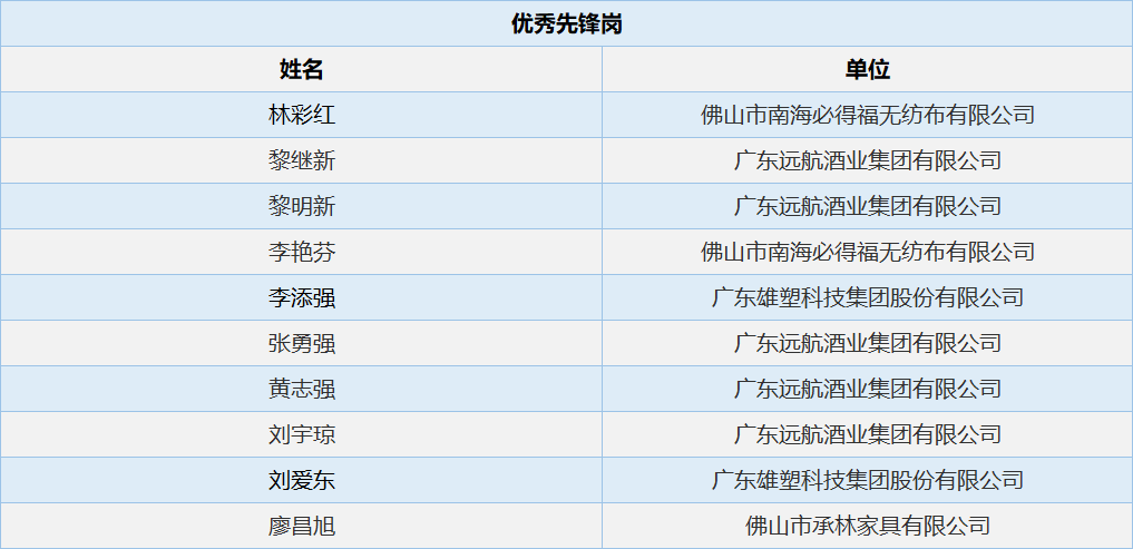 佛山市承林家具有限公司党支部广东雄塑科技集团股份有限公司注塑ppr