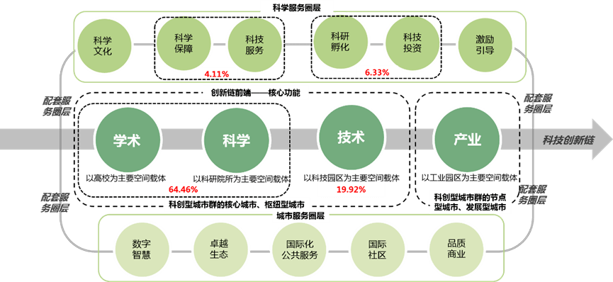 霞客灣科學城國際方案徵集五大方案公佈