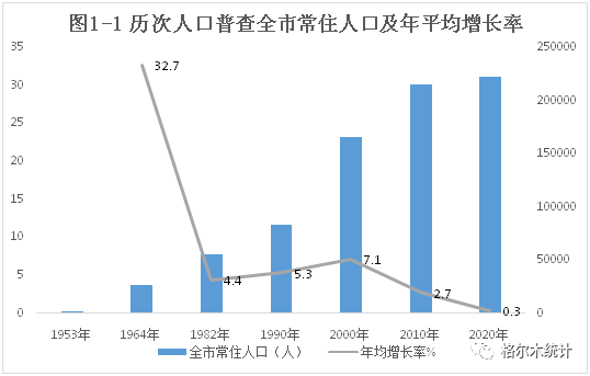 格尔木市人口_格尔木市第七次全国人口普查公报[1](第一号)——全市常住人口