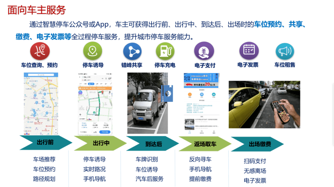 智慧停车APP，引领城市出行新风尚