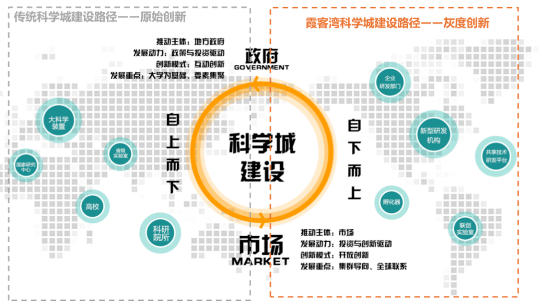 霞客灣科學城國際方案徵集五大方案公佈