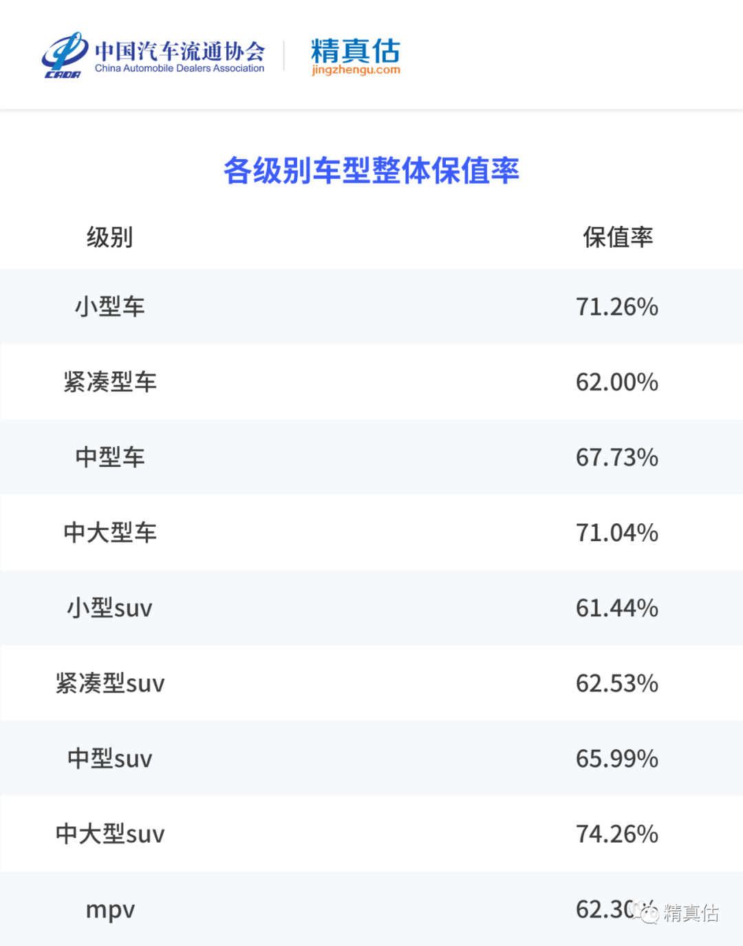 轿车保值率排行榜_汽车之家联合天天拍车正式发布《2021年度中国汽车保值率排行榜》(2)